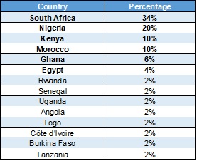 Women countries